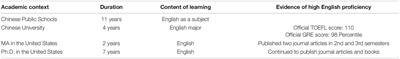 A Case Study on the Impacts of <mark class="highlighted">Social Contexts</mark> on a Chinese English as a Foreign Language Learner’s L1 and L2 Identities Development